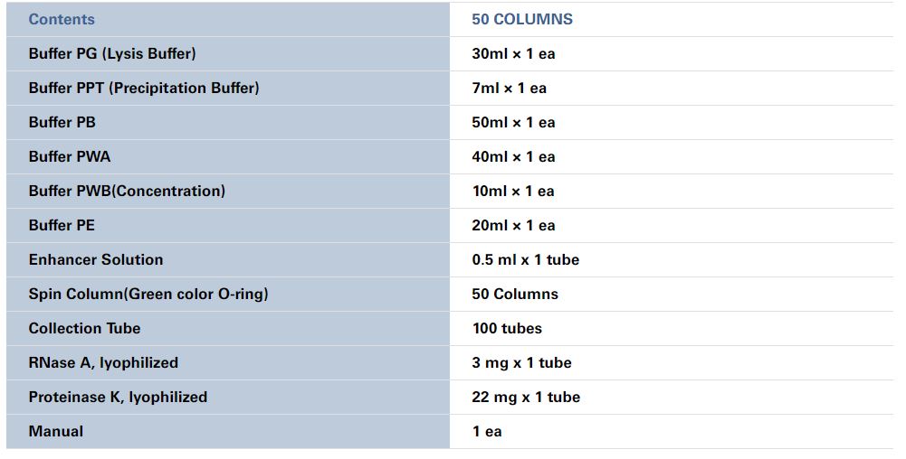 i genomic Plant DNA Extraction Mini Kit